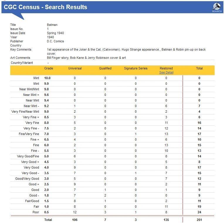 CGC Census Search Results